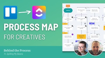 Switching from Trello to ClickUp using Process Mapping (Example ft. Michael)