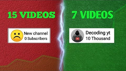 How @Decodingyt Cracked Algorithm (3 SECRETS). PART 1
