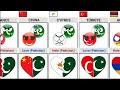 Who Do Pakistan Hate or Love [Countryballs] | Times Universe