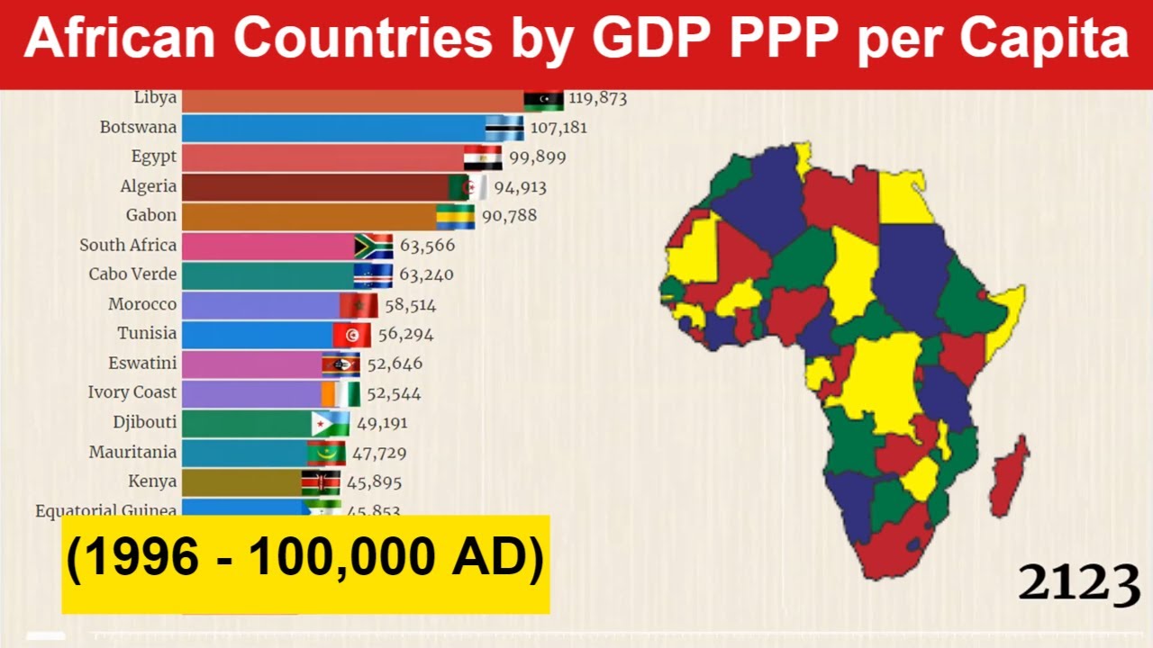 African Countries by GDP PPP per Capita (1996 - 100,000 AD) Richest ...