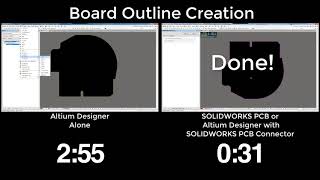 SOLIDWORKS PCB Connector vs DXF Import