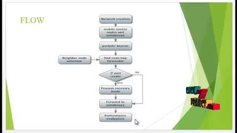 Geographic and Opportunistic Routing for Underwater Sensor Networks