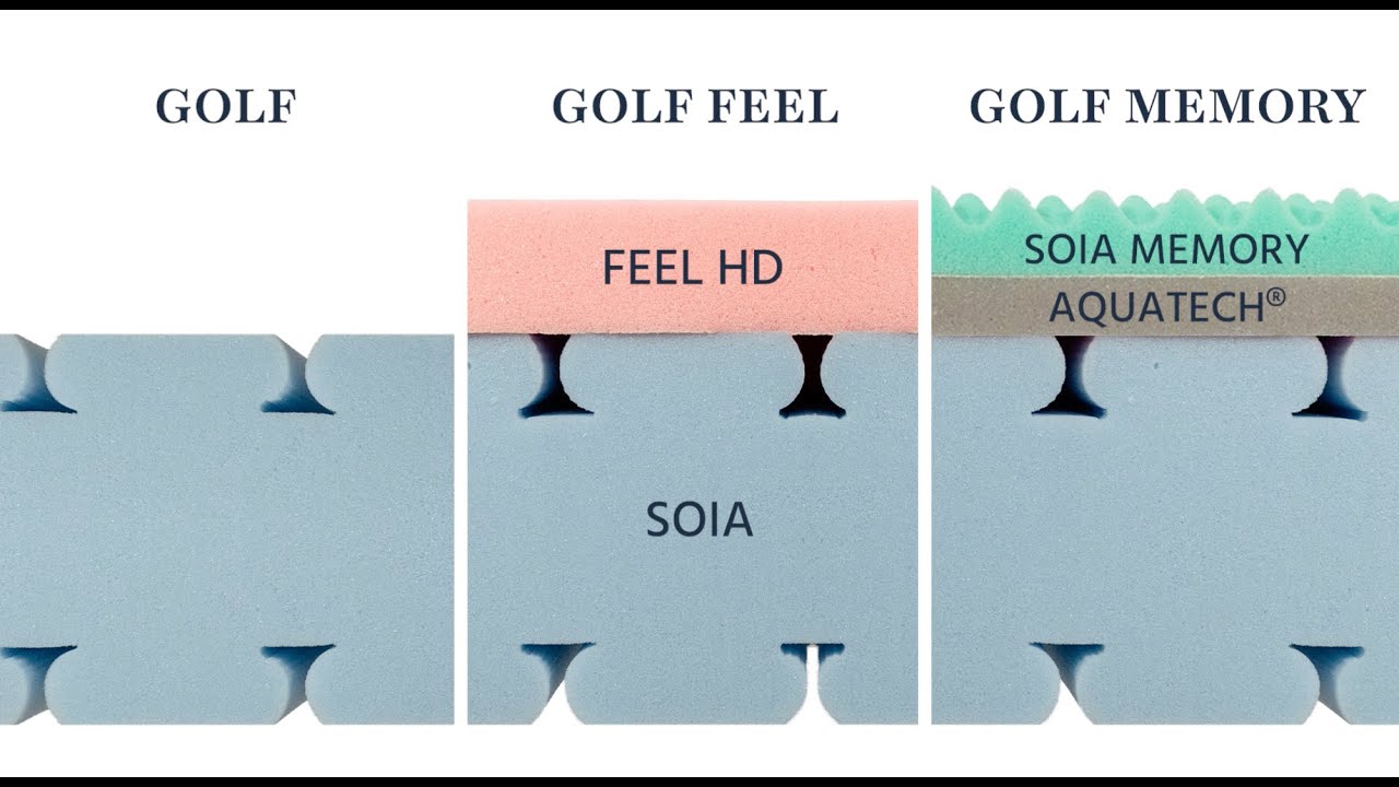 Manifattura Falomo - Materassi Golf