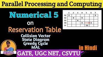 Numerical 5 on Reservation Table | Find Forbidden Latency,Collision Vector,Greedy Cycle,MAL | PPC-35