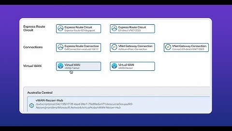 Azure Virtual WAN Observability with Kentik Cloud