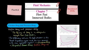 Fluid Mechanics, Frank M. White, Chapter 7, Flow Past Immersed Bodies, Part12