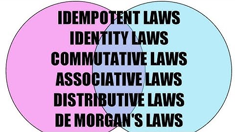 LAWS OF ALGEBRA OF SETS | CBSE Maths Class 11