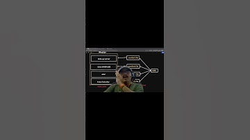ETCD Backup & Restore in Kubernetes | Step-by-Step Guide🔥| Part-0 #youtubefeed #shorts  #kubernetes