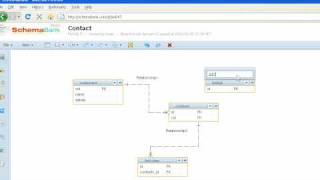 Collaboration with the World on Your Database Schema
