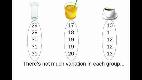 Analysis of Variance (ANOVA)