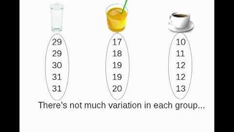 Analysis of Variance (ANOVA)
