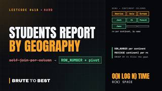 LeetCode #618: Students Report By Geography, SQL Pivot With ROW_NUMBER