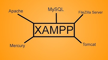 MySQL & Apache Server auf dem Desktop! - XAMPP Review (Deutsch)