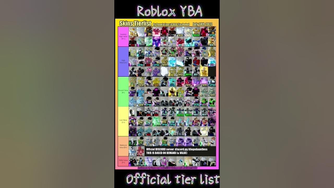 Yba tierlist