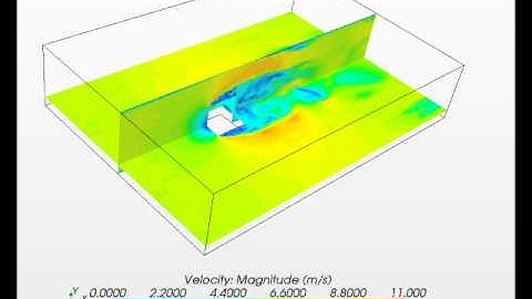 Variation of velocity magnitude with time (LES result)
