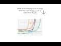 Transformations and Evaluations of Exponential Functions