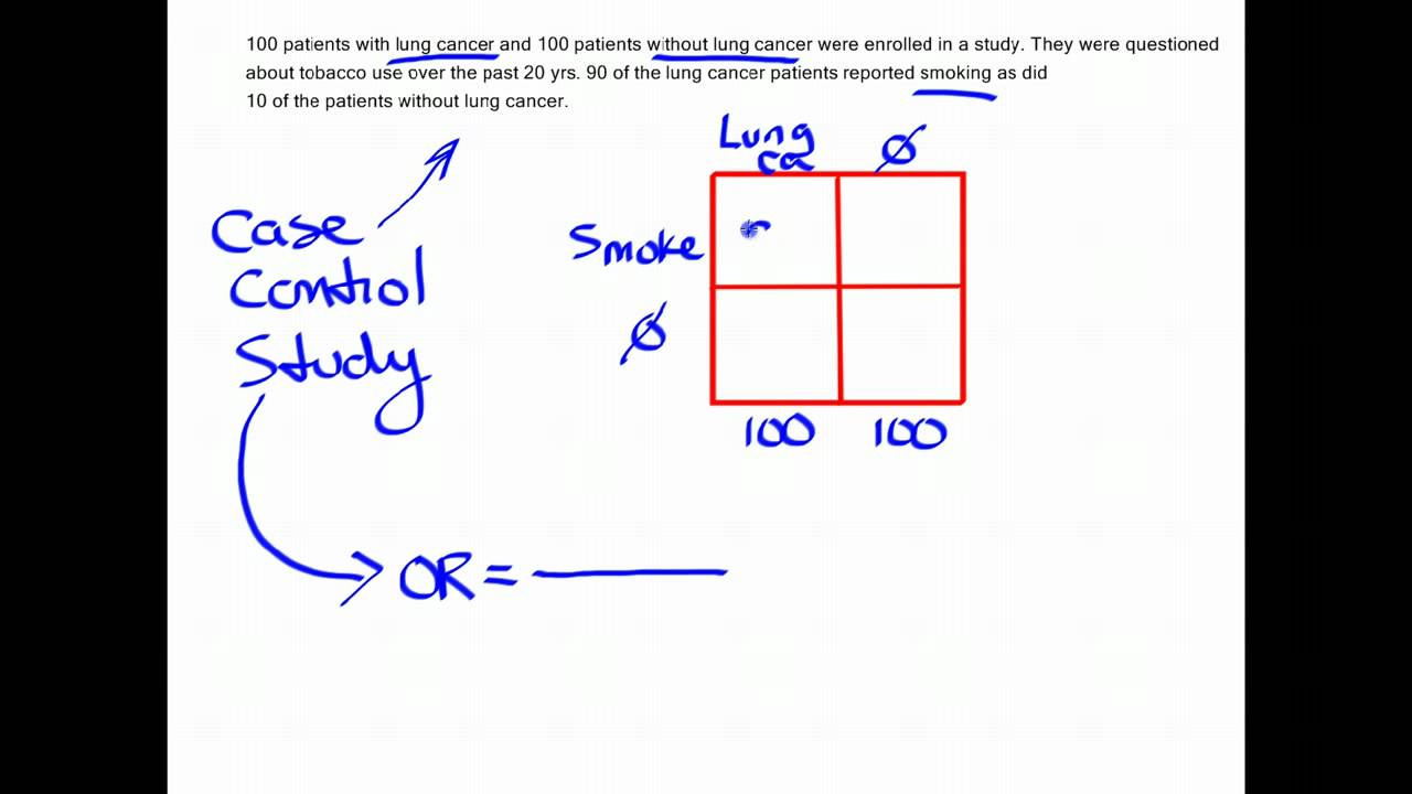 How To Calculate An Odds Ratio Youtube