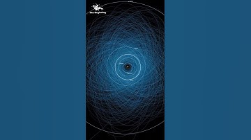 Orbits of Potentially Hazardous Asteroids Illustration #viral #shorts #viral #astronomy #apod