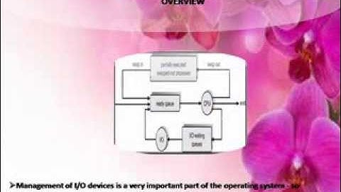 I/O SYSTEMS-R.D.Sivakumar