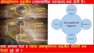 Occupational/Industrial Hygiene_Video 1