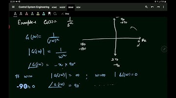 Control System engineering: Introduction to Polar plot