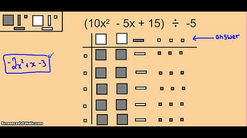 Dividing a Polynomial by a Constant Term