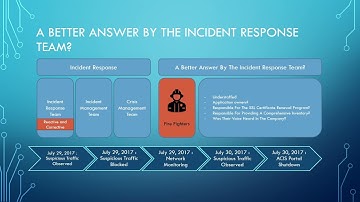 Capstone project Thierry Matrat - MIT xPRO Cybersecurity