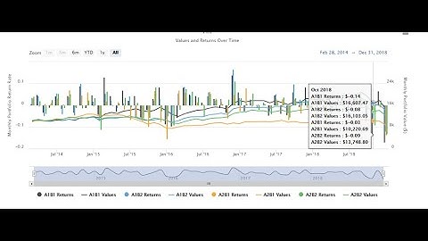 Backtesting Investment Strategy using WRDS Backtester