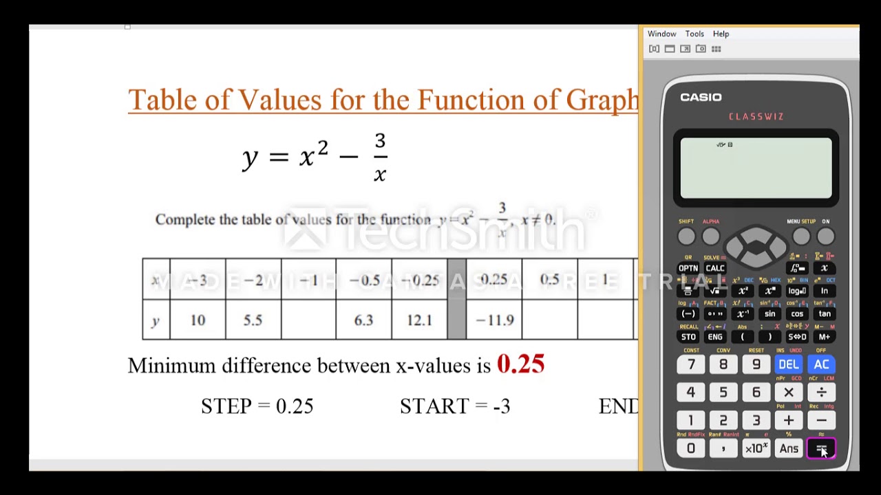 Graph Using Calculator Igcse