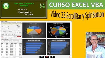 Excel VBA ScrollBar y SpinButton. Vídeo 23