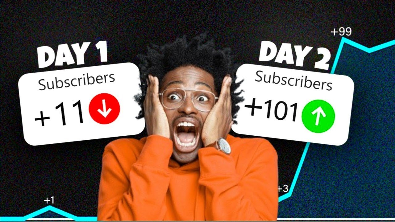 How to Get first 1000 Subscribers FAST on YouTube | complete 1000 ...