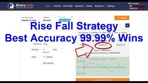Rise Fall Trading Strategy Best Accuracy 99 99% wins - BINARY.COM