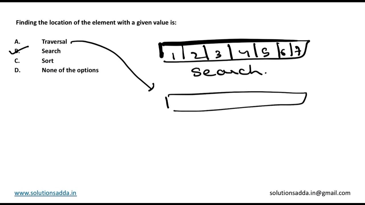 NICNIELIT STA 2020 ALGORITHMS DATA STRUCTURES SEARCH NIC TEST