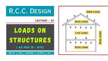 Loads on Structure (As per IS: 875) | Lecture - 07 | RCC Design | SSC JE 2023 | Civil TechMate