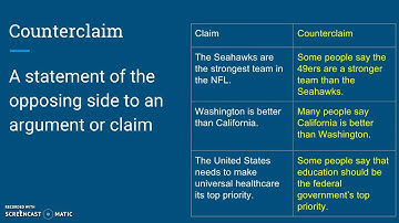 Argument Structure 2 Key Terms