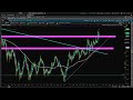 Small Caps Analysis 11/25/24: IWM TNX