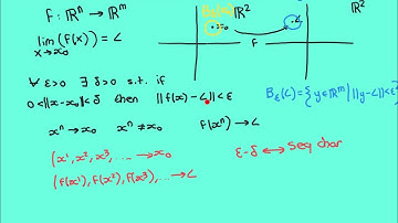 Limits of Multivariable Functions Part 1