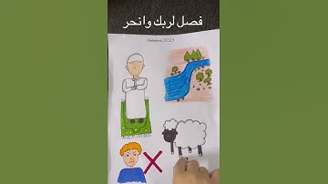الخريطة الذهنية لسورة الكوثر…