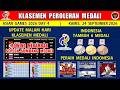 INDONESIA TAMBAH 6 MEDALI ~ Klasemen Perolehan Medali asian Games 2026 Hari Ini Day 5 Kamis 24 Sept