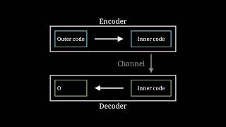 Can You Beat Noise by Coding Twice?