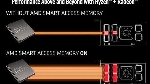 Enable AMD Smart Access Memory [SAM] on you latest or older Ryzen or Intel System - Guide [Tutorial]