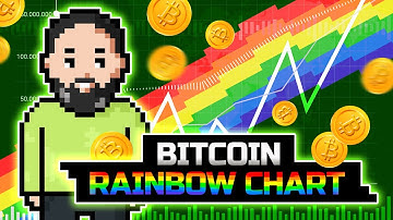 What Is the Bitcoin Rainbow Chart?