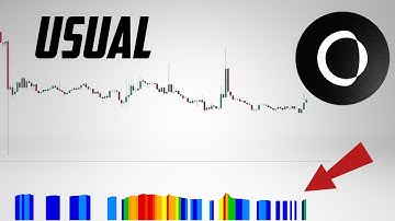 Usual Coin Technical Analysis. USUAL Price Prediction
