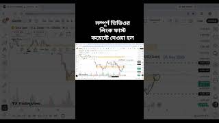 Today(GOLD)XAUUSD Live Analysis in Bangla #XAUUSD #gold #gold live #forex trading # live gold