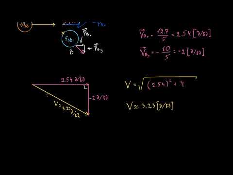 2-განზომილებიანი ამოცანა იმპულსზე (ნაწილი 2)