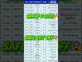 RRB GROUP D 2025 SAFE SCORE RRB GROUP D TODAY EXAM ANALYSIS 19 December 2025#rrb