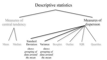 Tutorial 4   Variance & Standard Deviation