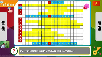 Game Ô chữ dạy môn chính trị/Thiết kế Powerpoint