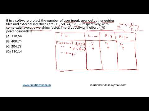 ISRO 2015 | SE | FUNCTIONAL POINTS | ISRO TEST SERIES | SOLUTIONS ADDA | EXPLAINED BY ISRO AIR-1
