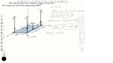 Determine the tension in each of the supporting cables